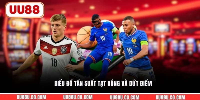 Kèo Phạt Góc - 3 Chiến Lược Bất Bại Đánh Phạt Góc Biểu đồ tần suất tạt bóng và dứt điểm